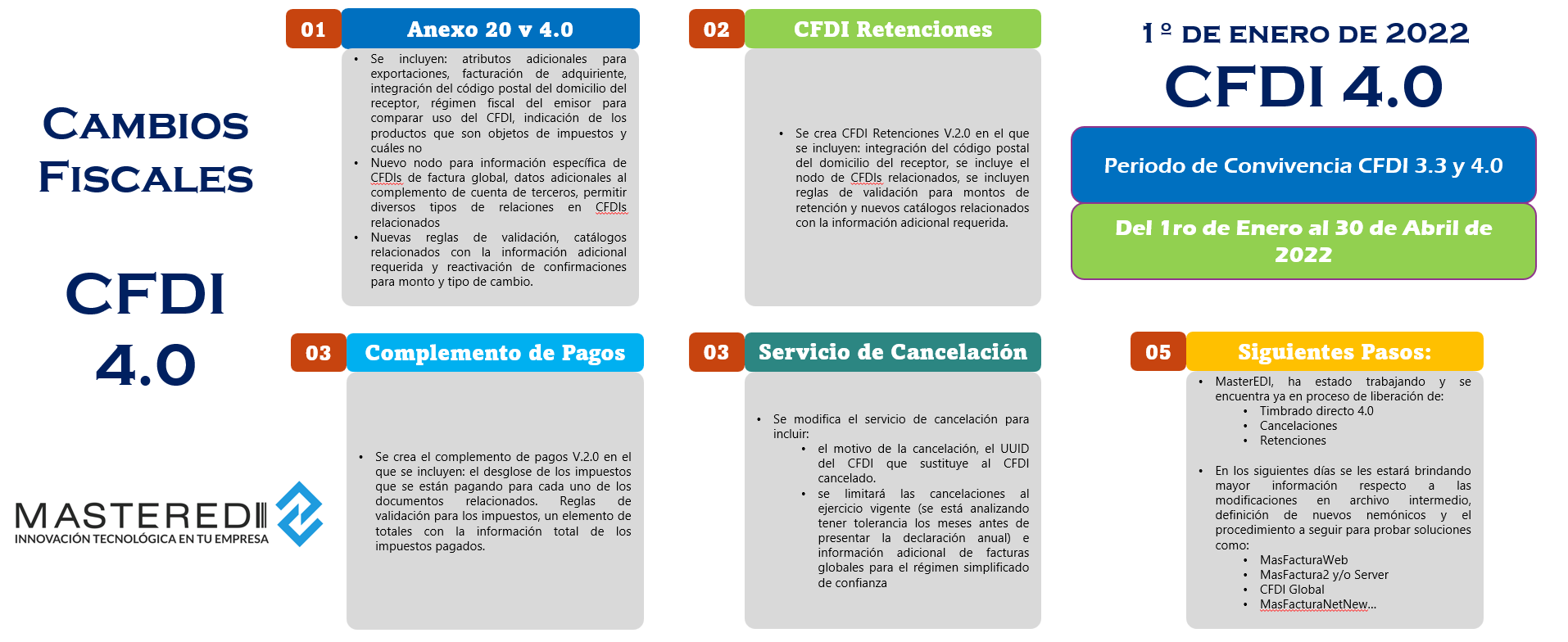 CFDI4